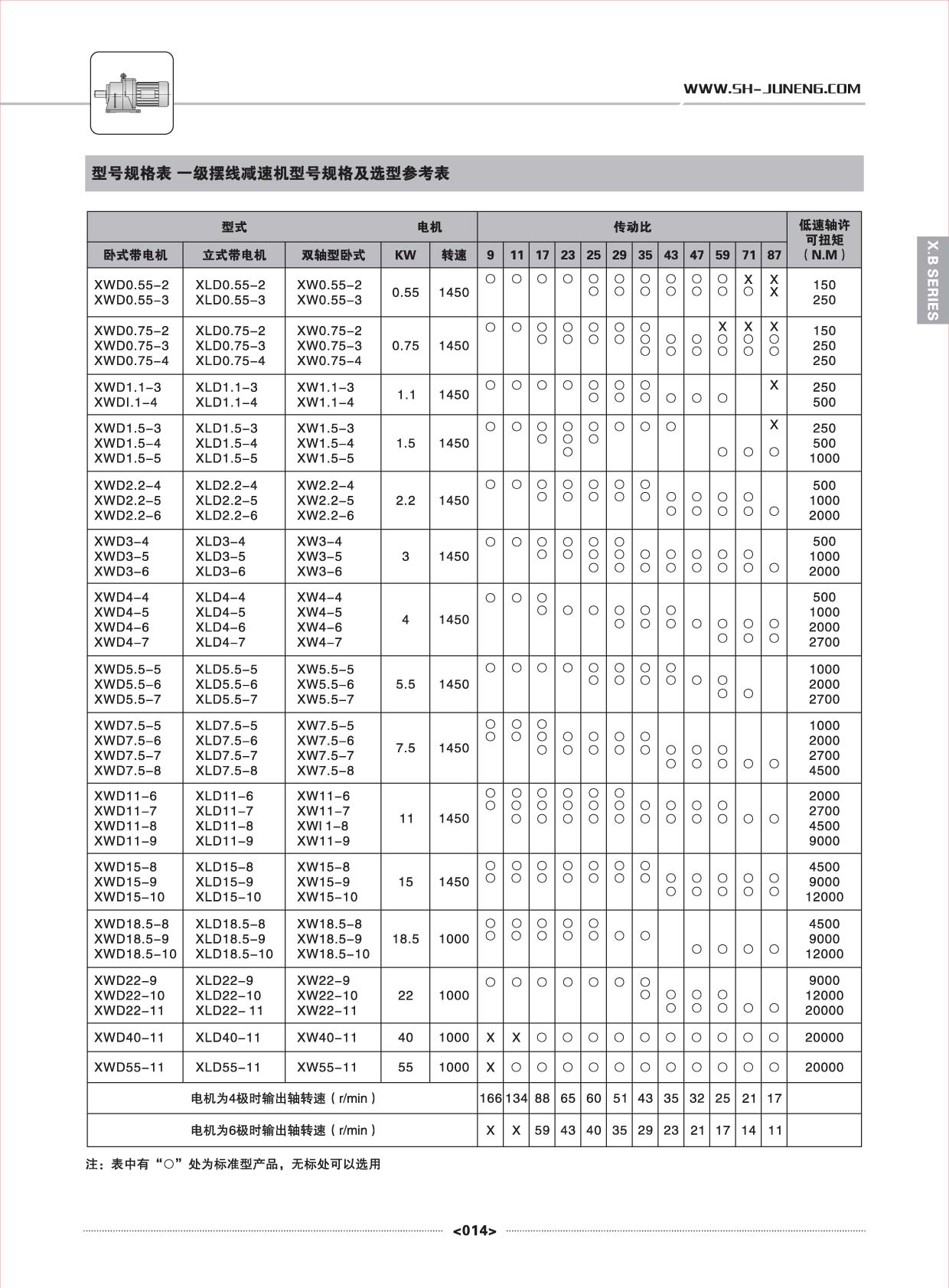 摆线针轮减速机装配视频