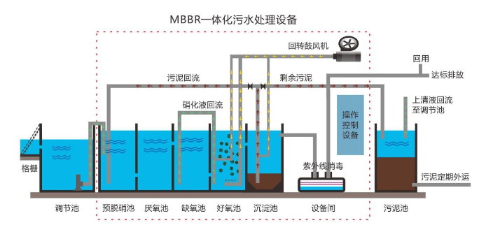 上海制药废水处理设备供应商,废水处理设备