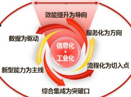 福建两化融合管理体系评审培训