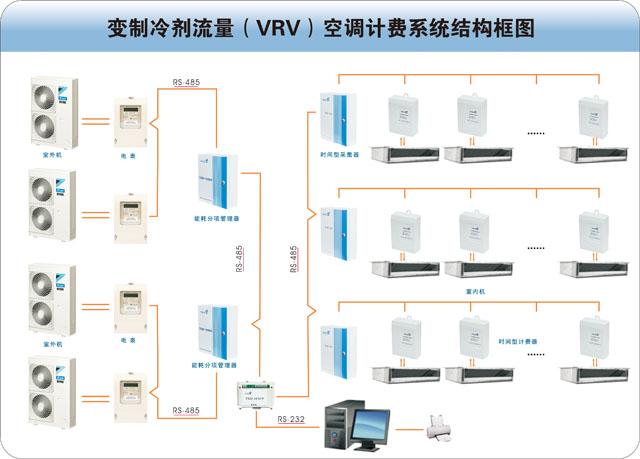 鹰潭校园空调计费系统