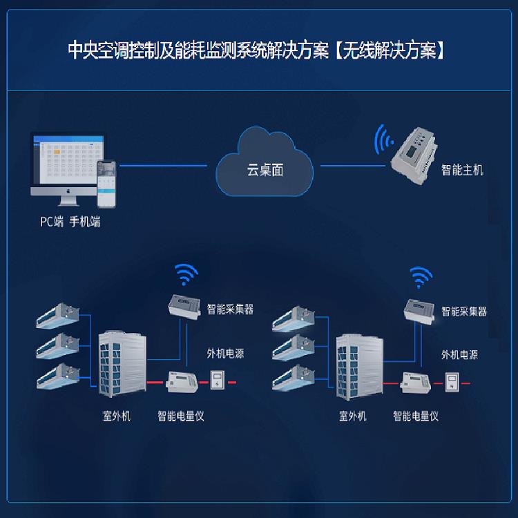 空调分户计费软件 销售 计费系统价格