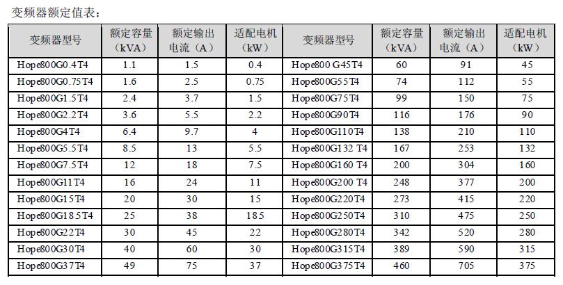 SB150-2.2T4-Z