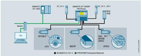 西门子模块6DD1684-0AH0