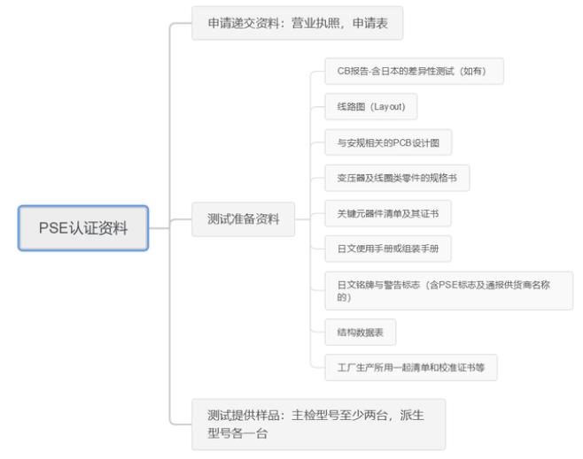 卡拉ok设备PSE认证第三方检测机构