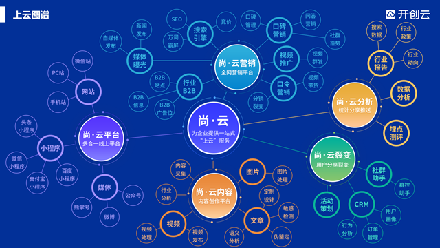 综合尚云平台 服务为先 山东开创云计算供应