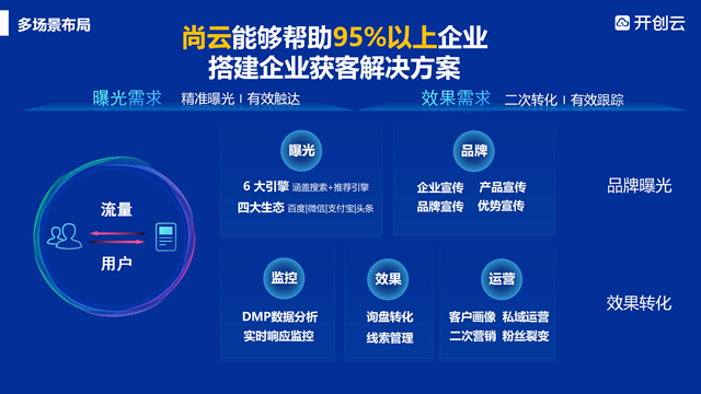 長清區尚云代理品牌 客戶至上 山東開創云計算供應