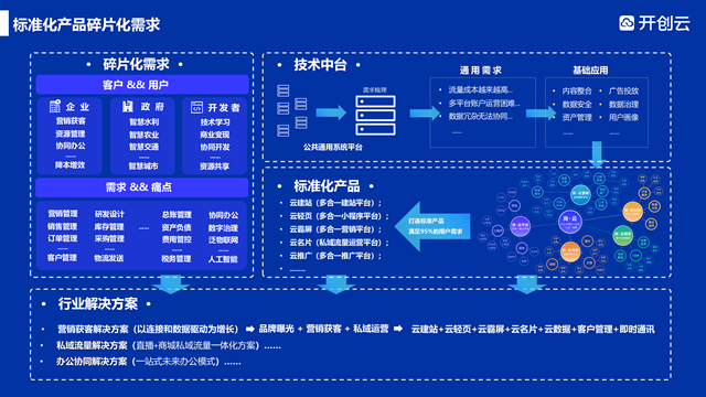 一站式尚云業(yè)務 服務至上 山東開創(chuàng)云計算供應