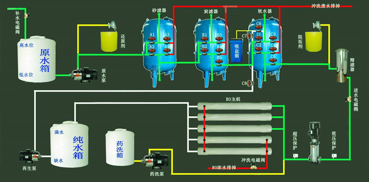 四川纯净水小型设备