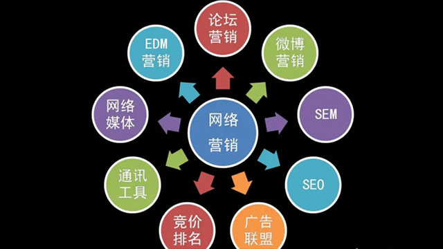 長清區網絡營銷介紹 客戶至上 山東開創云計算供應