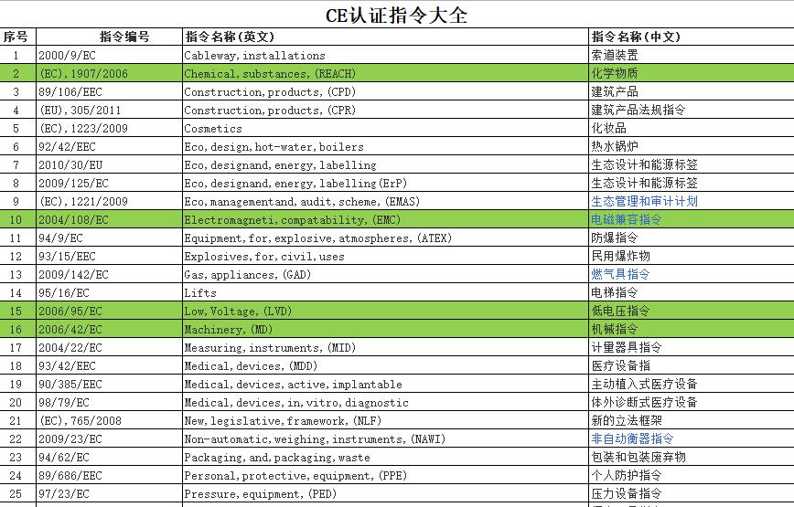 杭州产品CE认证机构