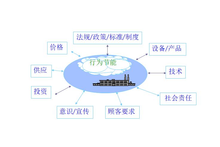 酒泉能源管理体系认证机构