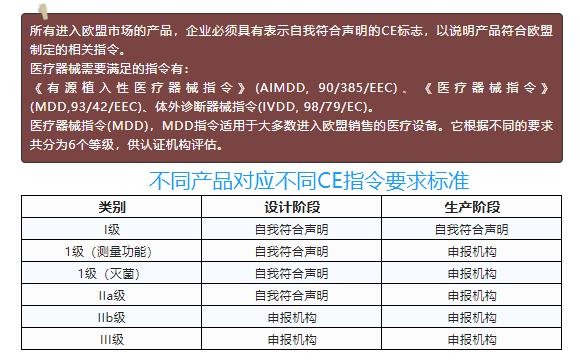 宁德产品CE认证机构