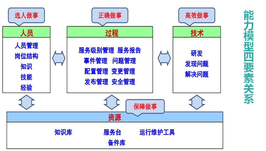 玉树ITSS认证规范