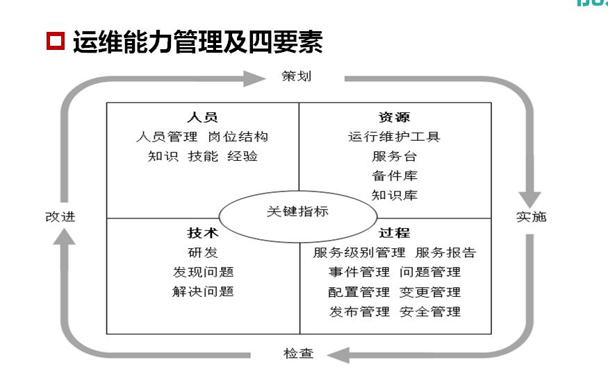 玉树ITSS认证规范