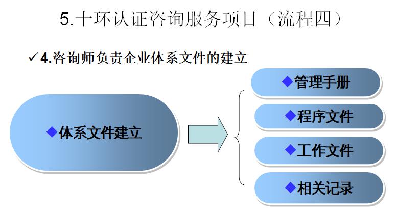岳陽十環(huán)認證中心 省時省力