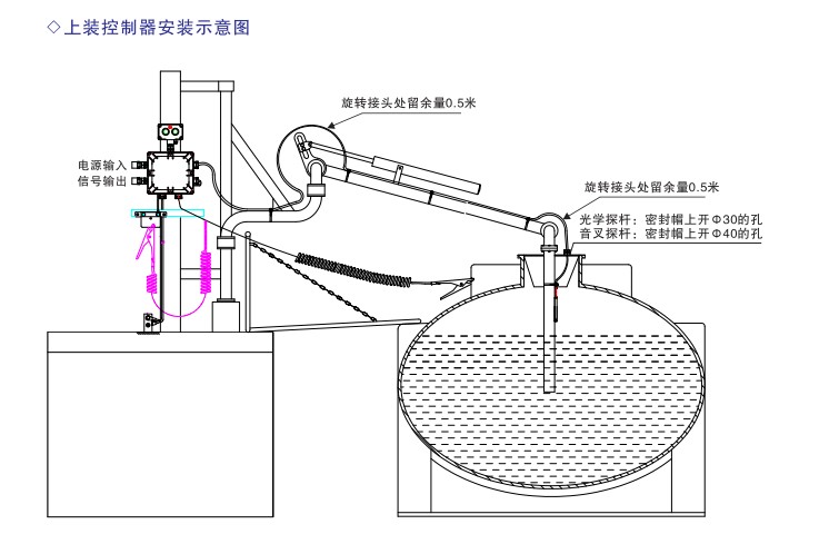 SCP-SA防溢流防静电控制器厂家