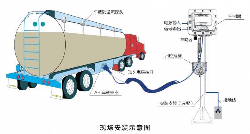 KD-SGC防静电防溢流控制器