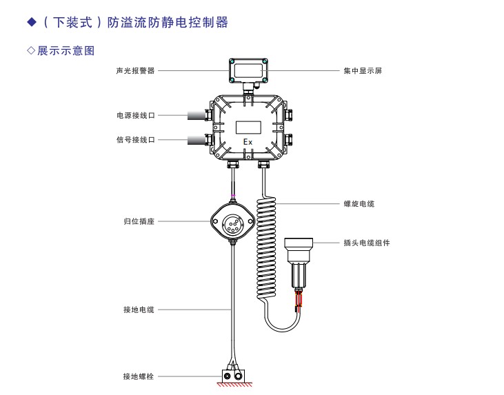 SCP-SA防静电接地控制器