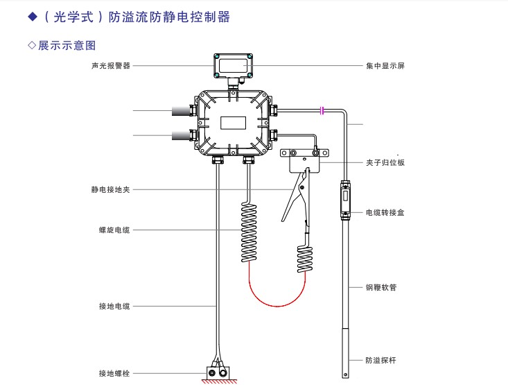 SCP-SA防静电接地控制器