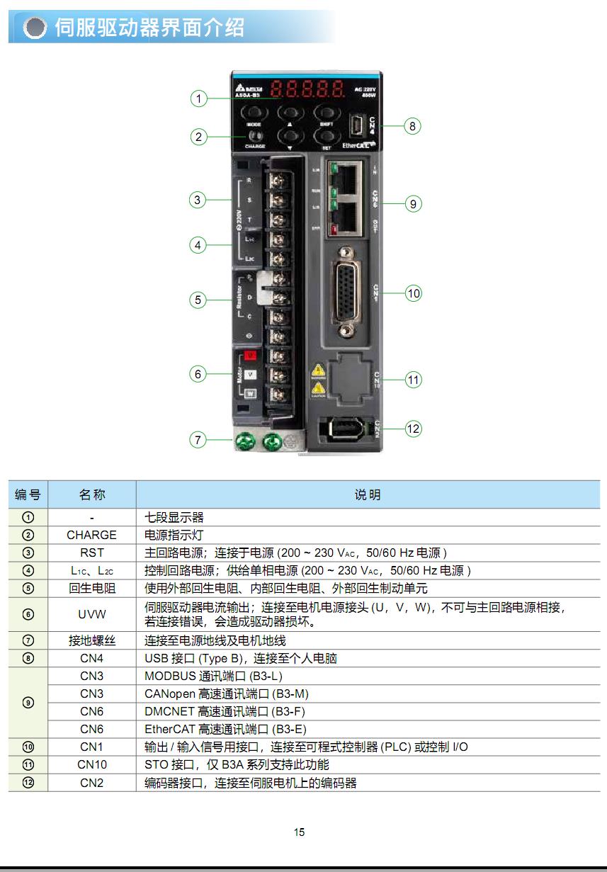 台达低惯量伺服电机公司