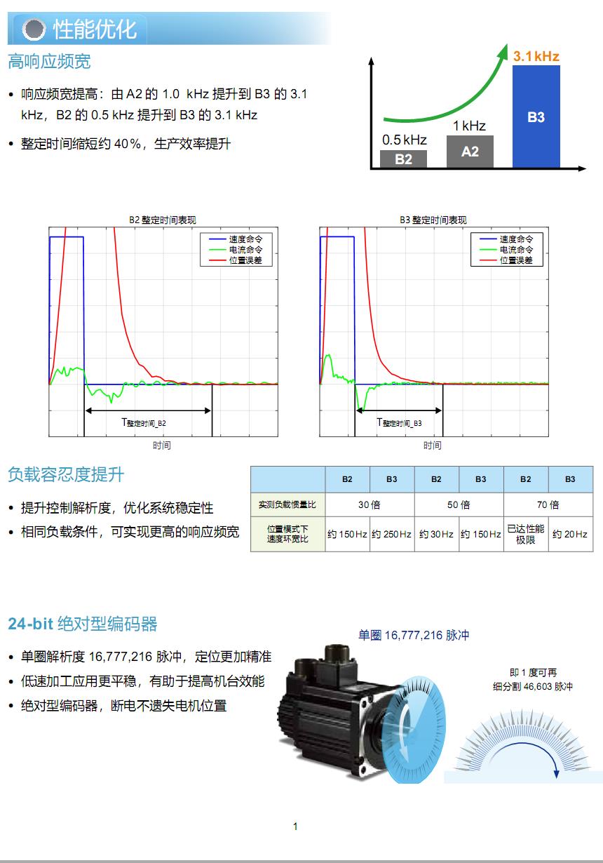 台达低惯量伺服电机公司