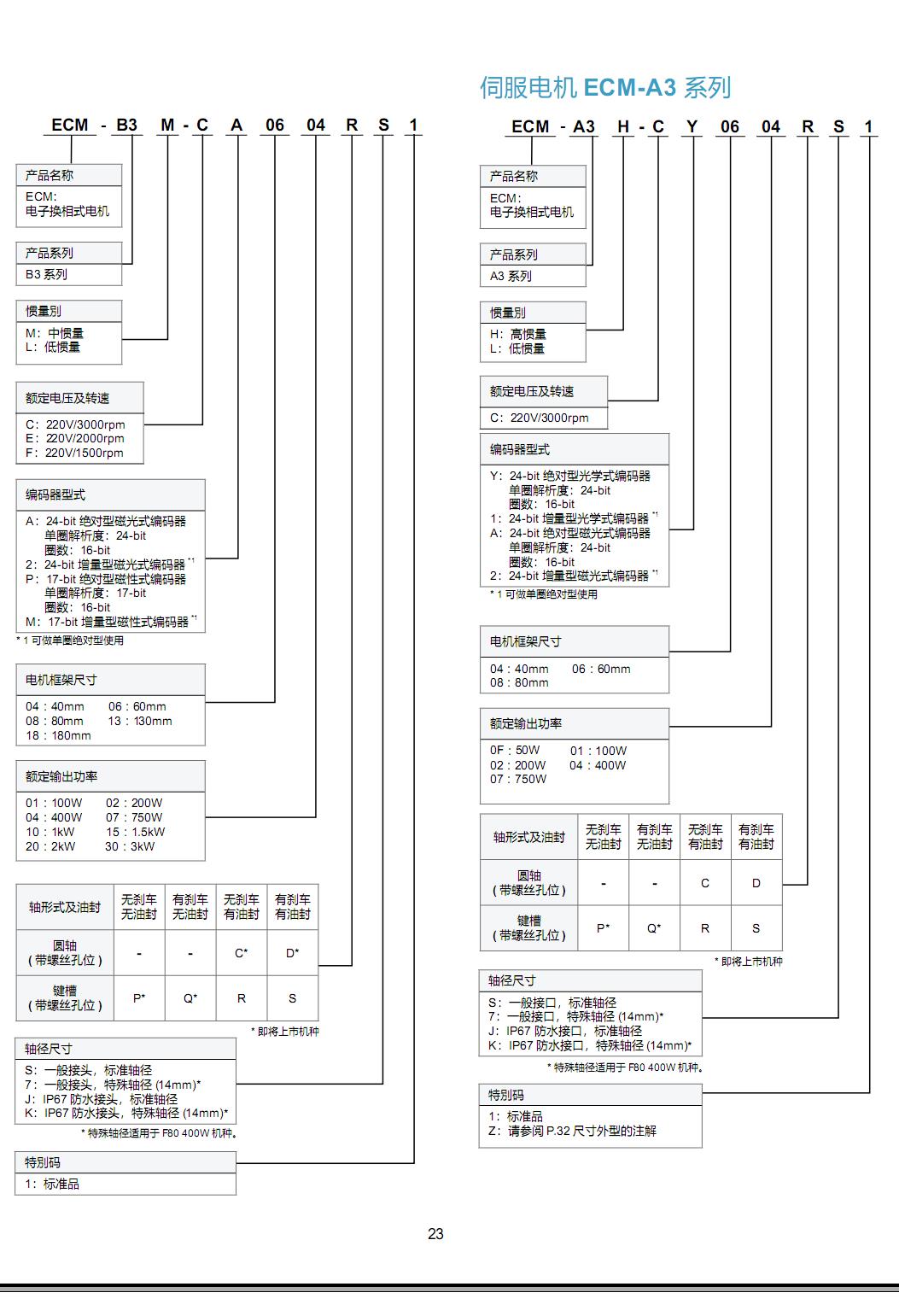 台达低惯量伺服电机公司