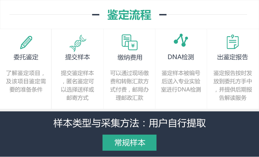 百色隔幾代可以做隔代親子鑒定 尋親認(rèn)親隔代親緣鑒定