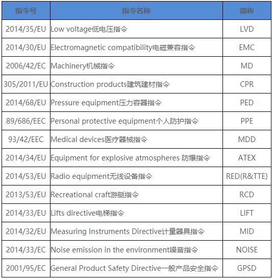 欧盟EMC认证流程怎么操作