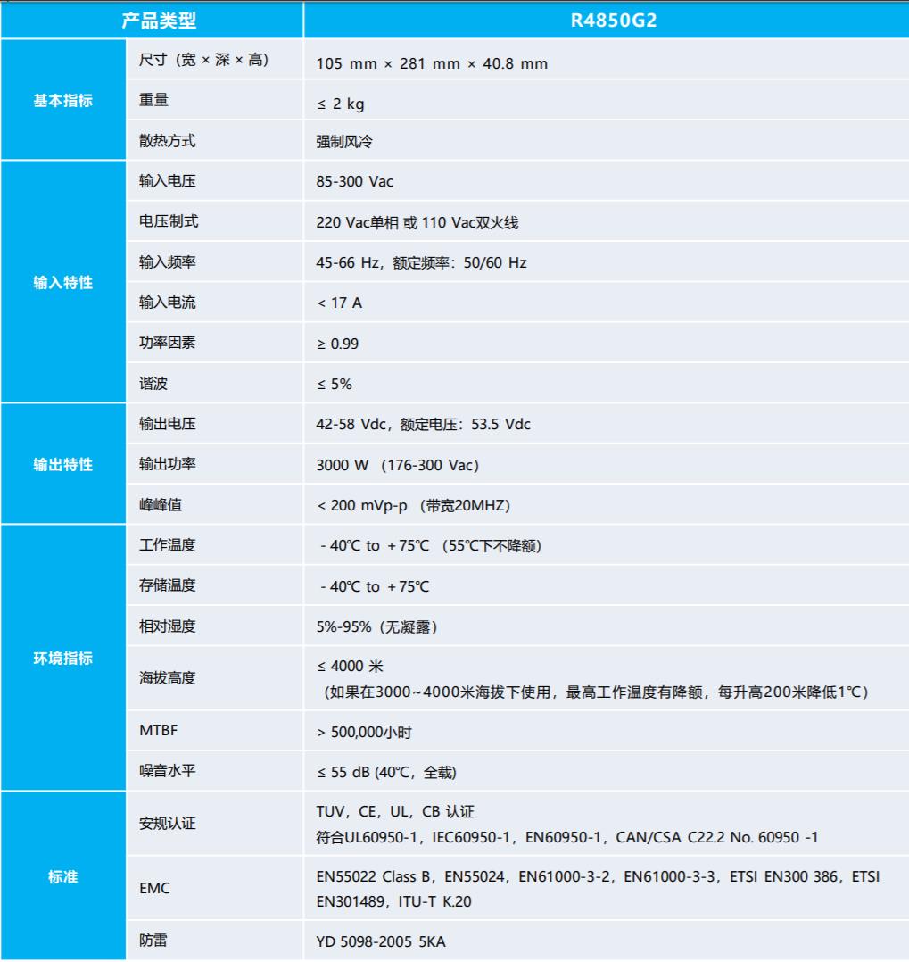 嵌入式电源模块