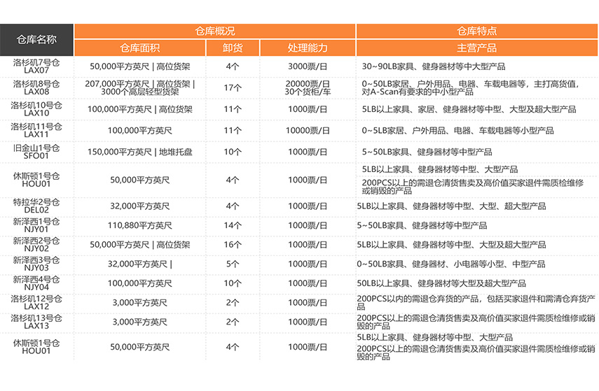 美森快船集装箱