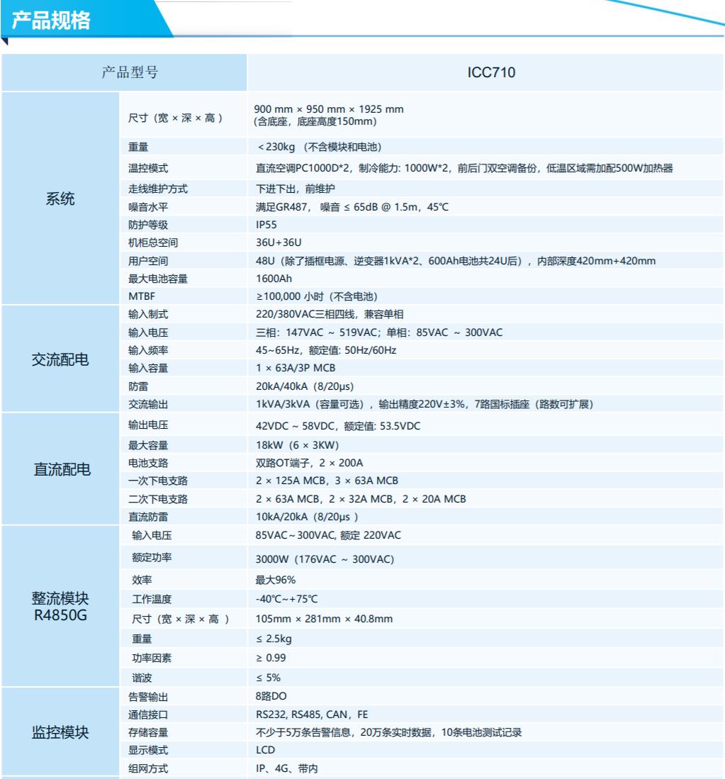 广州ICC710