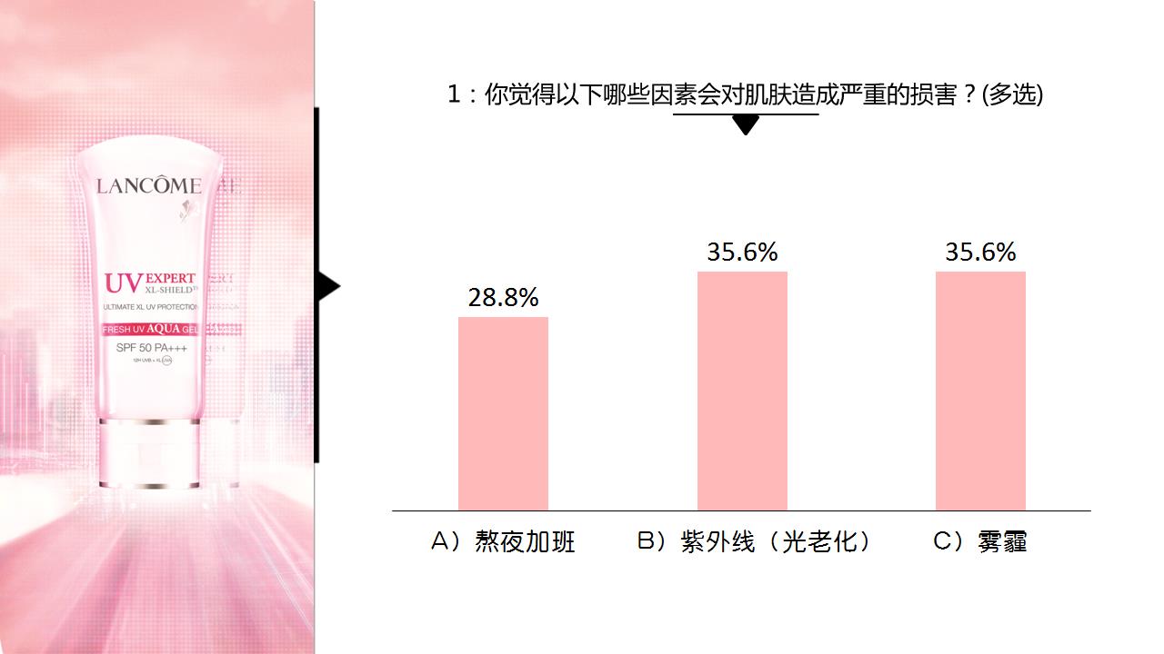 郑州会议投票器