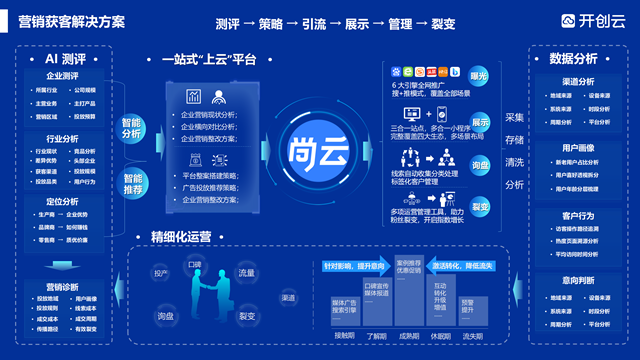 鋼城區尚云誠信推薦 客戶至上 山東開創云計算供應