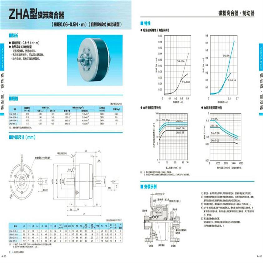 ZHA-1.2A1