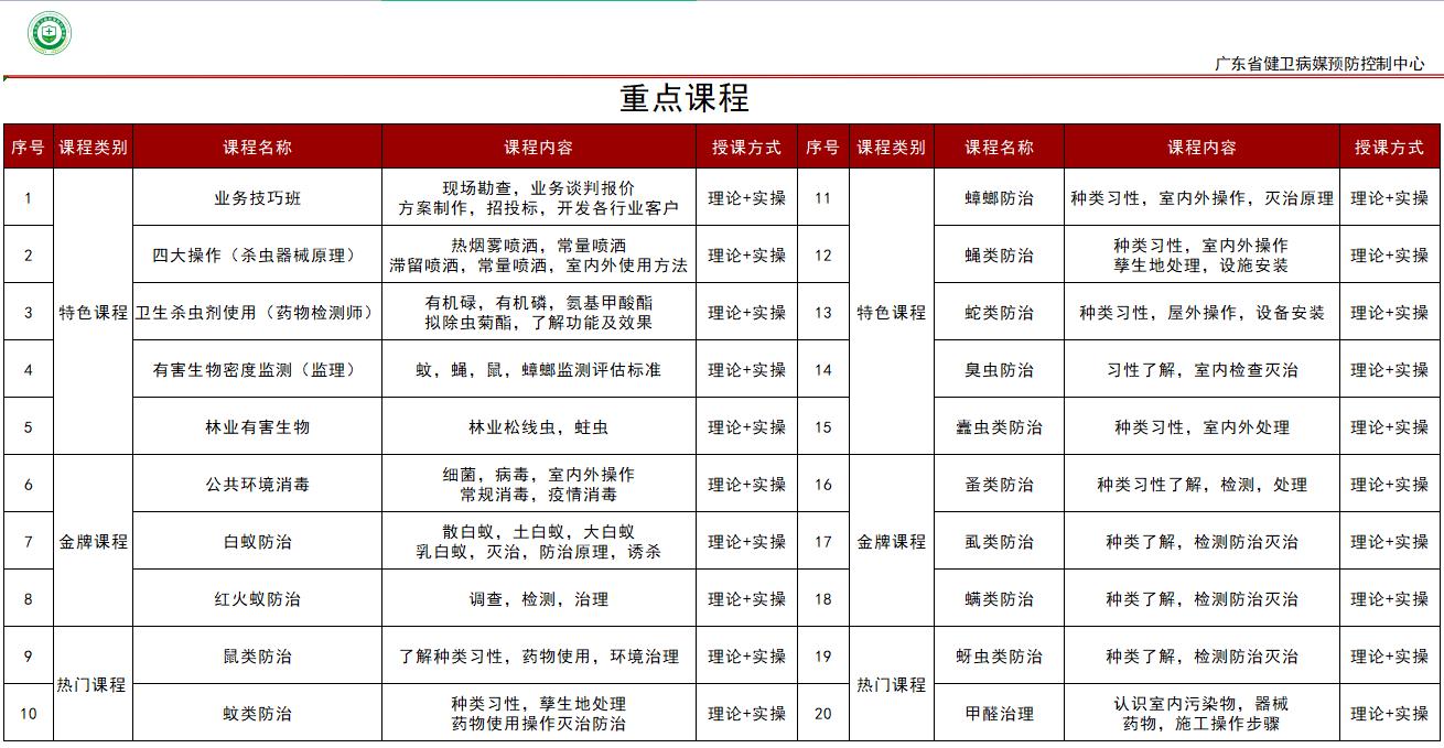 梅州ISO三体系认证流程