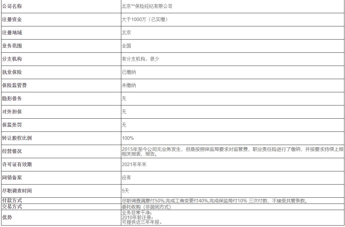購山東經紀有限公司 經紀公司 案例多
