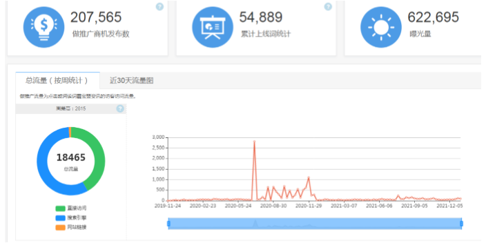 淄博动态网站建设 诚信为本 山东金子网络科技供应