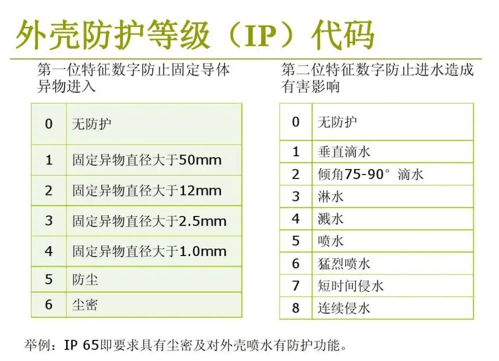 户外灯具防尘防水测试