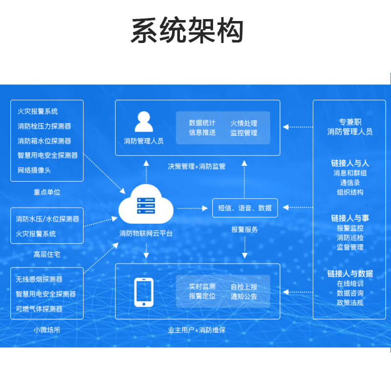 拆迁安置房消防物联网系统_智慧消防信息化建设平台