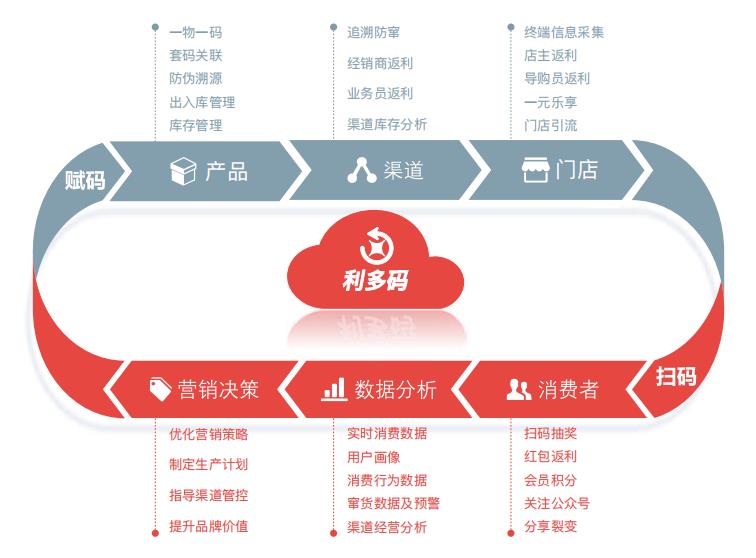 广西二维码防伪二维码