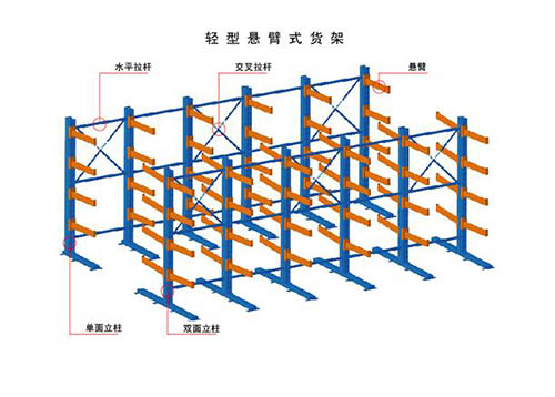 四川钢木货架厂家_四川穿梭式货架加工_重庆悬臂货架订做