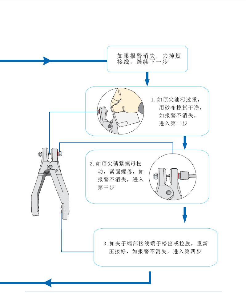 SA-MF/YF静电接地报警器配件