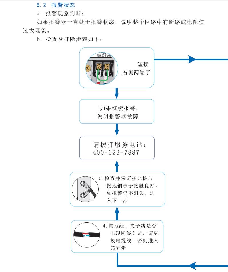 SA-YL伸缩式静电接地报警