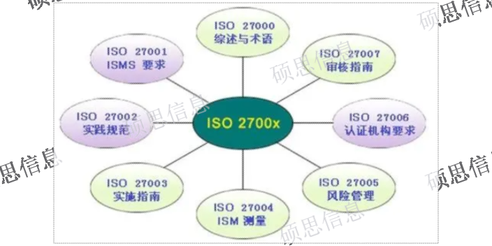 做ISO27001內審員培訓業務流程 ISO27001快 江蘇碩思信息供應