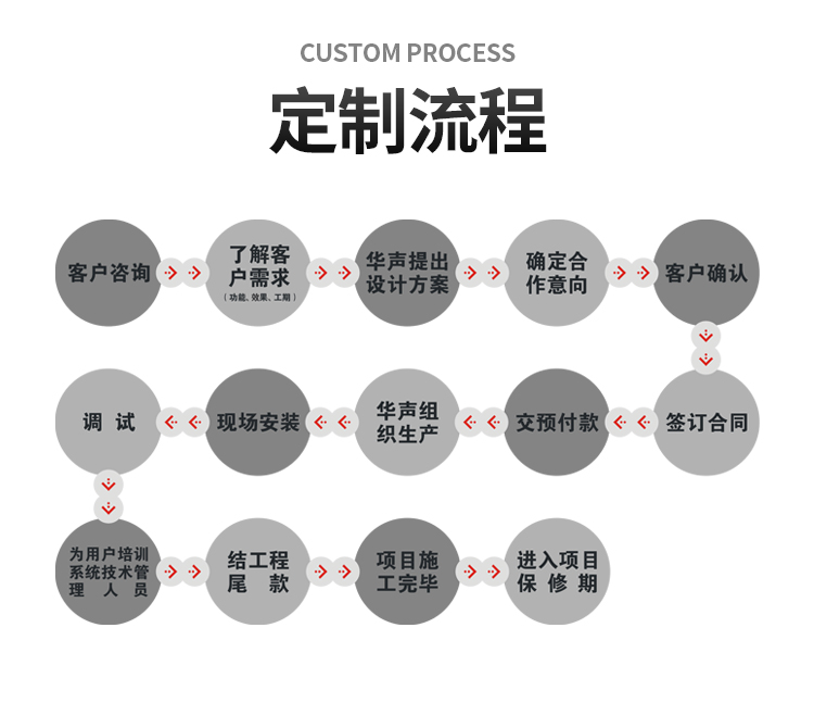 校园大钟表维修