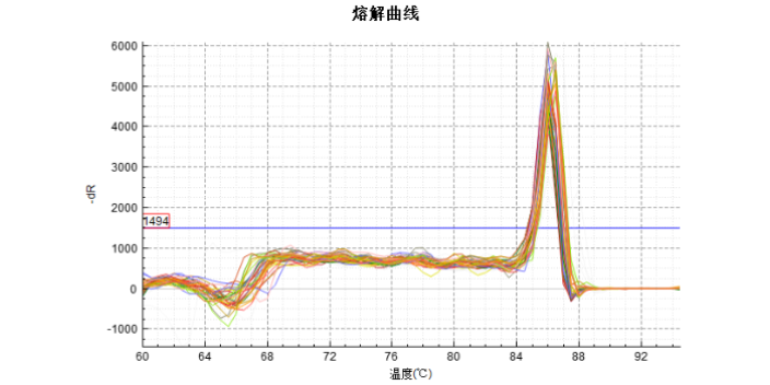 甘肃血常规第三方检测方法 成都瑞普信生物供应