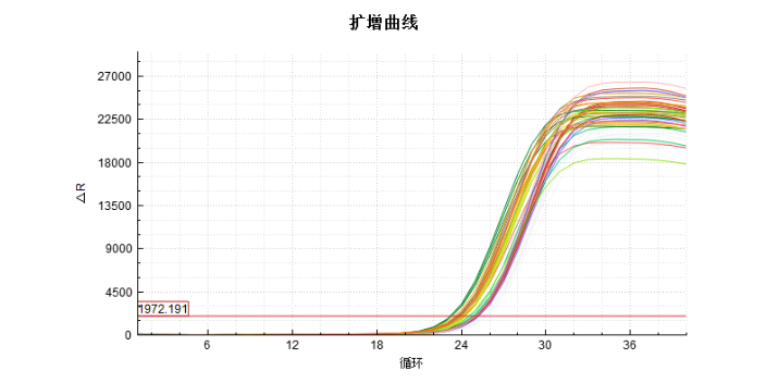 甘肃慢病毒载体构建和包装代测 成都瑞普信生物供应