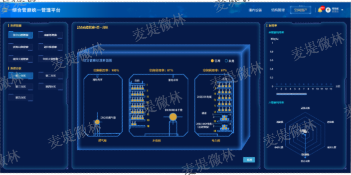 浙江质量智慧管廊公司 诚信为本 南京麦堤微林信息科技供应