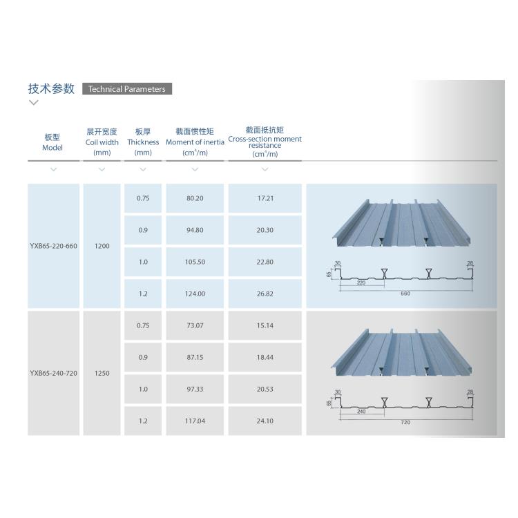 闭口式楼承板钢筋安装 博物馆金属屋面