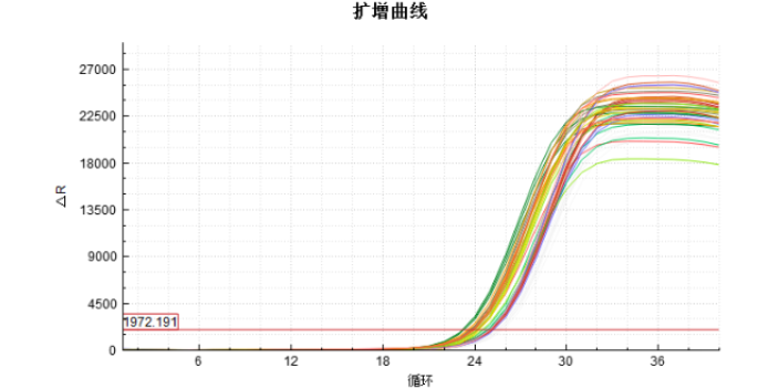 西藏qPCR技术第三方检测公司,第三方检测